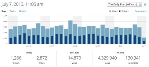 Stats Wrangling II: Days, Weeks, and Months