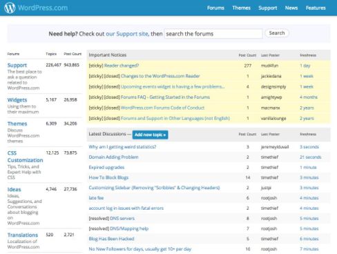 Have You Visited the Forums Lately?