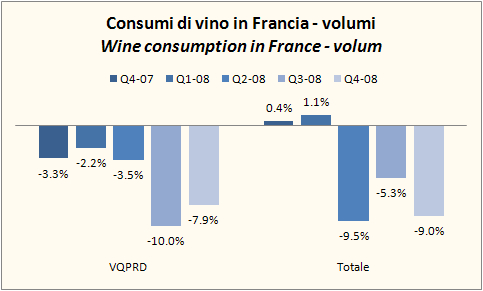 I consumi di vino in Francia - aggiornamento 2008