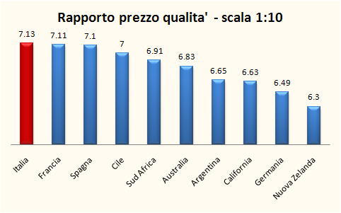 Come vedono il vino italiano i consumatori europei – studio Calwine