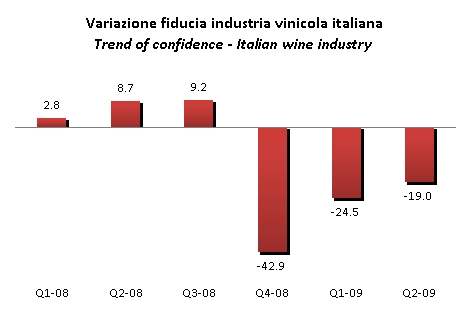 Prezzi, costi e margini del vino – aggiornamento giugno 2008