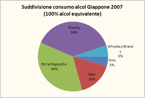 Il mercato del vino in Giappone – aggiornamento 2008