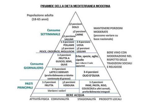 Meraviglie d’Italia | La piramide di Carlo Cannella