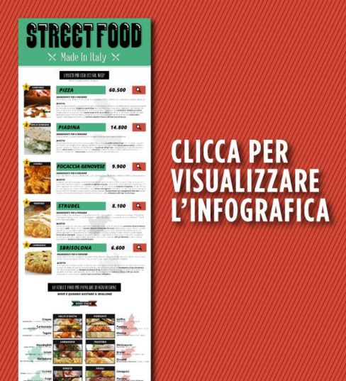 Street Food Made in Italy, ricette e tipicità regionali in un’infografica