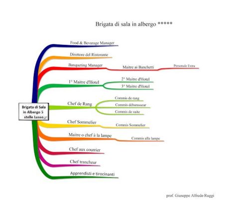 La Brigata di Sala  - schema