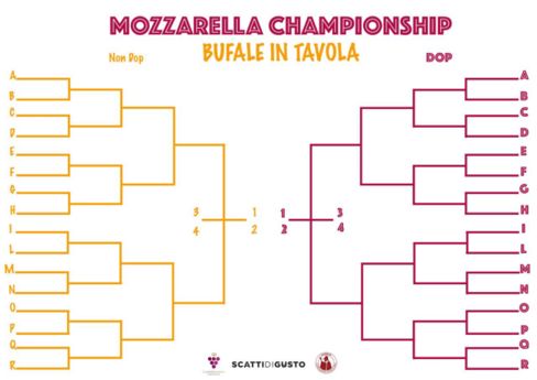 Mozzarella Championship, Bufale in tavola: il tabellone premia 32 caseifici